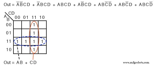 Mastering 4‑Variable Karnaugh Maps: Design, Reduction, and Practical Examples