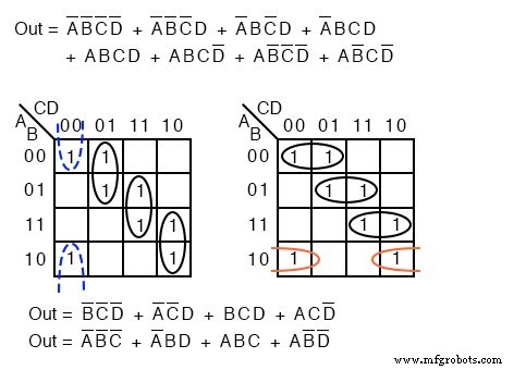 Mastering 4‑Variable Karnaugh Maps: Design, Reduction, and Practical Examples