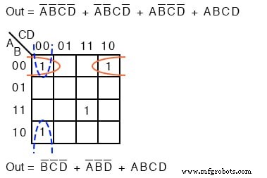 Mastering 4‑Variable Karnaugh Maps: Design, Reduction, and Practical Examples