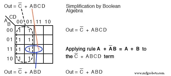 Mastering 4‑Variable Karnaugh Maps: Design, Reduction, and Practical Examples