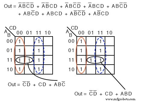 Mastering 4‑Variable Karnaugh Maps: Design, Reduction, and Practical Examples