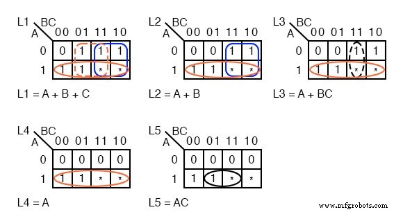 Understanding Don’t-Care Cells in Karnaugh Maps