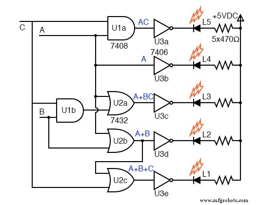 Understanding Don’t-Care Cells in Karnaugh Maps