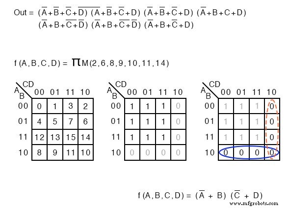 Minterms & Maxterms in Karnaugh Maps: Clear Notation & Practical Examples