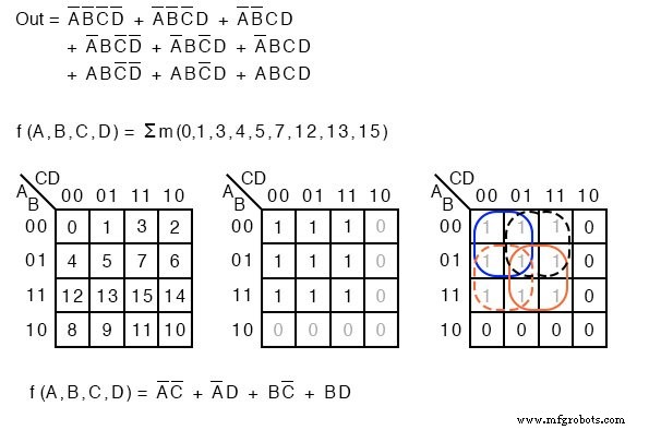 Minterms & Maxterms in Karnaugh Maps: Clear Notation & Practical Examples