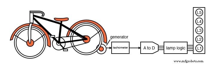 Understanding Don’t-Care Cells in Karnaugh Maps