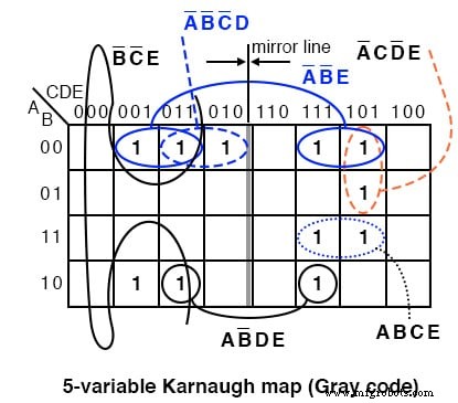 Mastering 5‑ and 6‑Variable Karnaugh Maps for Efficient Logic Design