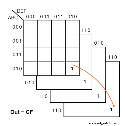 Mastering 5‑ and 6‑Variable Karnaugh Maps for Efficient Logic Design