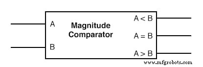 Mastering 5‑ and 6‑Variable Karnaugh Maps for Efficient Logic Design