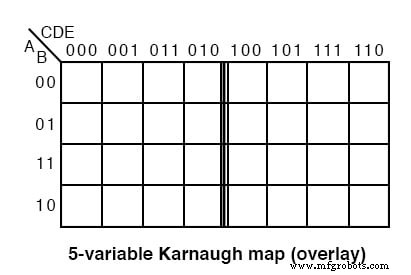 Mastering 5‑ and 6‑Variable Karnaugh Maps for Efficient Logic Design