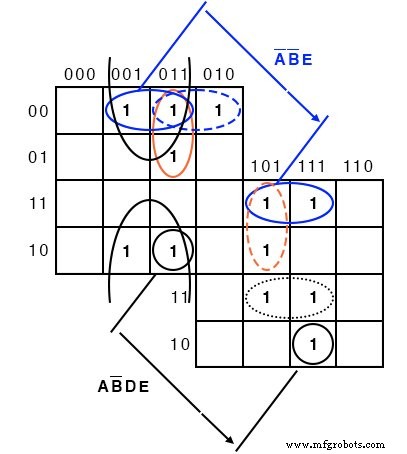 Mastering 5‑ and 6‑Variable Karnaugh Maps for Efficient Logic Design