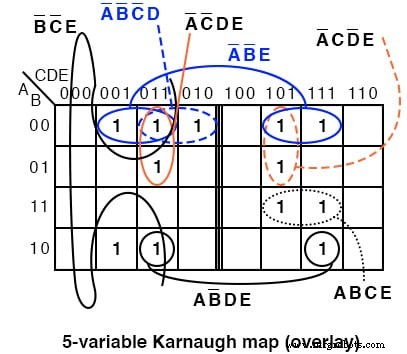 Mastering 5‑ and 6‑Variable Karnaugh Maps for Efficient Logic Design