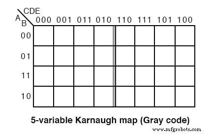 Mastering 5‑ and 6‑Variable Karnaugh Maps for Efficient Logic Design