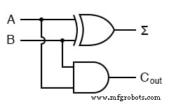 Half‑Adder: Building a Basic Binary Addition Circuit
