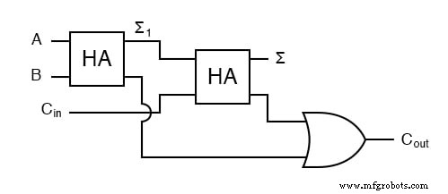 Full Adder: Building Efficient Multi‑Bit Binary Adders