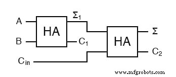 Half‑Adder: Building a Basic Binary Addition Circuit