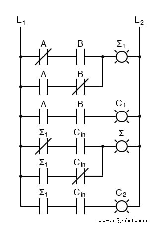 Full Adder: Building Efficient Multi‑Bit Binary Adders