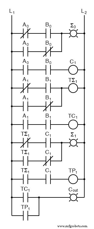 Full Adder: Building Efficient Multi‑Bit Binary Adders