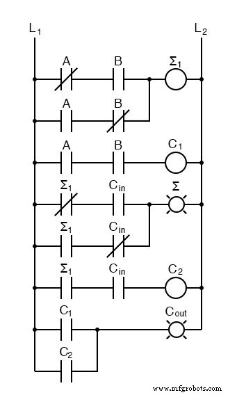 Full Adder: Building Efficient Multi‑Bit Binary Adders