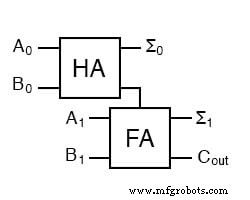 Full Adder: Building Efficient Multi‑Bit Binary Adders