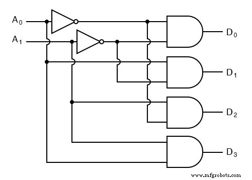 Understanding Decoders: Types, Truth Tables, and Practical Applications