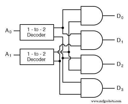 Understanding Decoders: Types, Truth Tables, and Practical Applications