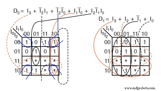 Encoder Fundamentals: Designing 2‑to‑1 and 7‑Segment Binary Encoders
