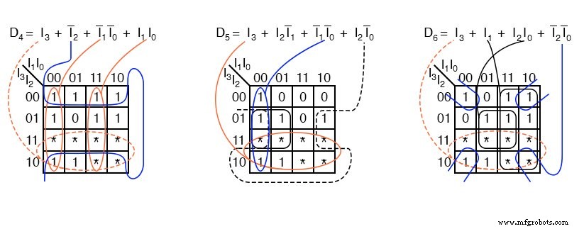 Encoder Fundamentals: Designing 2‑to‑1 and 7‑Segment Binary Encoders