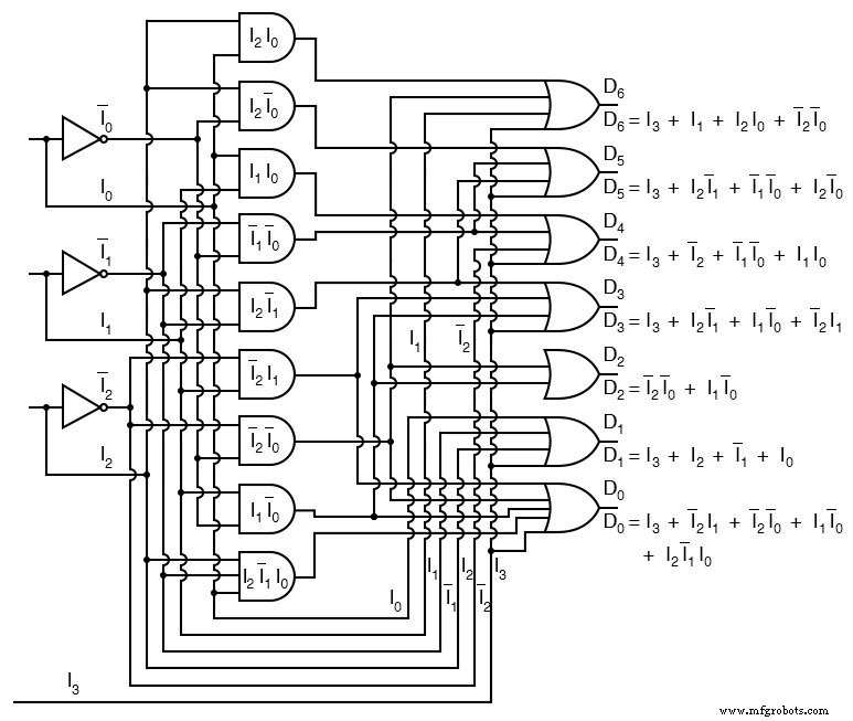 Encoder Fundamentals: Designing 2‑to‑1 and 7‑Segment Binary Encoders