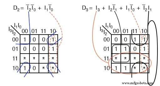 Encoder Fundamentals: Designing 2‑to‑1 and 7‑Segment Binary Encoders