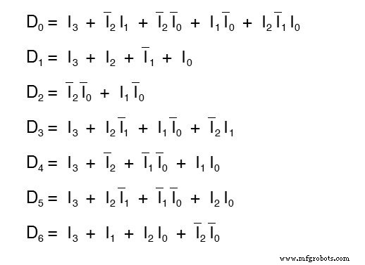 Encoder Fundamentals: Designing 2‑to‑1 and 7‑Segment Binary Encoders