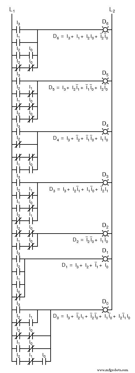 Encoder Fundamentals: Designing 2‑to‑1 and 7‑Segment Binary Encoders