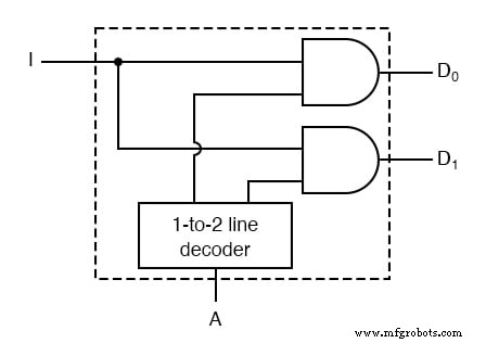 Demultiplexers Explained: How They Route Signals in Digital Circuits