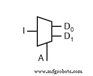 Demultiplexers Explained: How They Route Signals in Digital Circuits