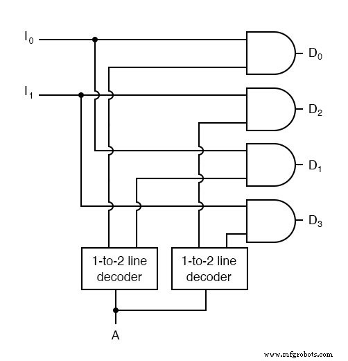 Demultiplexers Explained: How They Route Signals in Digital Circuits