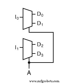 Demultiplexers Explained: How They Route Signals in Digital Circuits