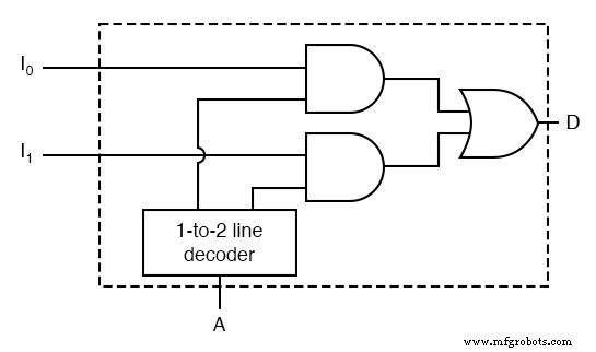 Multiplexers (MUX) – Design, Truth Tables, and Practical Applications
