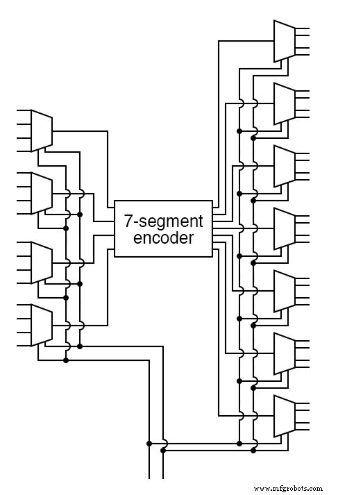 Designing a Four‑Digit 7‑Segment Display with a Single Binary Encoder