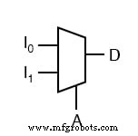 Multiplexers (MUX) – Design, Truth Tables, and Practical Applications