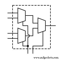 Multiplexers (MUX) – Design, Truth Tables, and Practical Applications