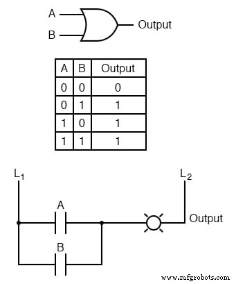 Digital Logic with Feedback: From Deterministic Gates to Multivibrators