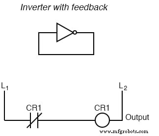 Digital Logic with Feedback: From Deterministic Gates to Multivibrators