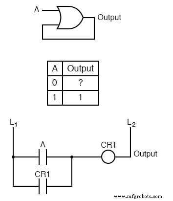 Digital Logic with Feedback: From Deterministic Gates to Multivibrators