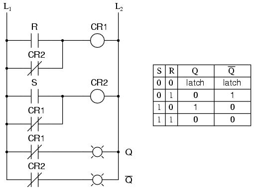 The S‑R Latch: Fundamentals, Race Conditions, and Practical Applications