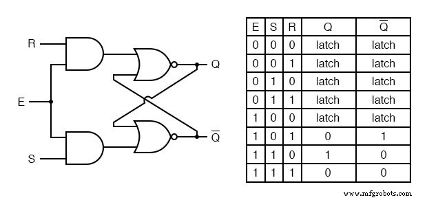 Gated SR Latch: Enhancing Logic Control with an Enable Input