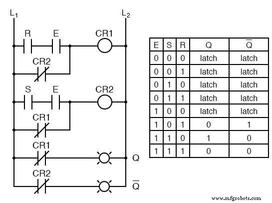 Gated SR Latch: Enhancing Logic Control with an Enable Input