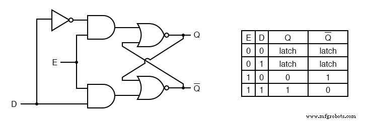 Mastering the D Latch: A Clean 1‑Bit Memory Circuit