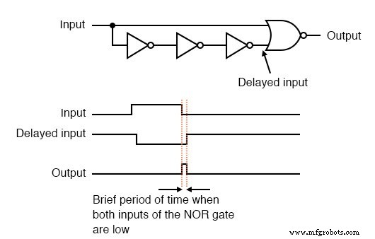 Edge‑Triggered Latches: From SR/D Latches to Flip‑Flops