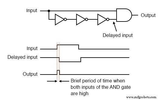 Edge‑Triggered Latches: From SR/D Latches to Flip‑Flops