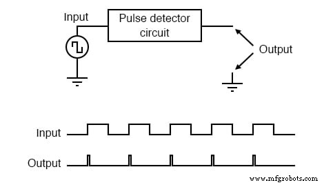 Edge‑Triggered Latches: From SR/D Latches to Flip‑Flops